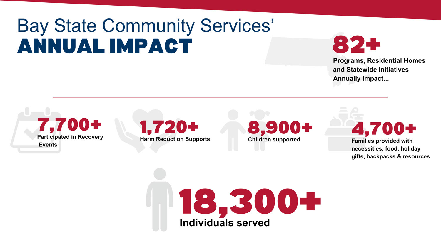infographic of the bay state community services annual report