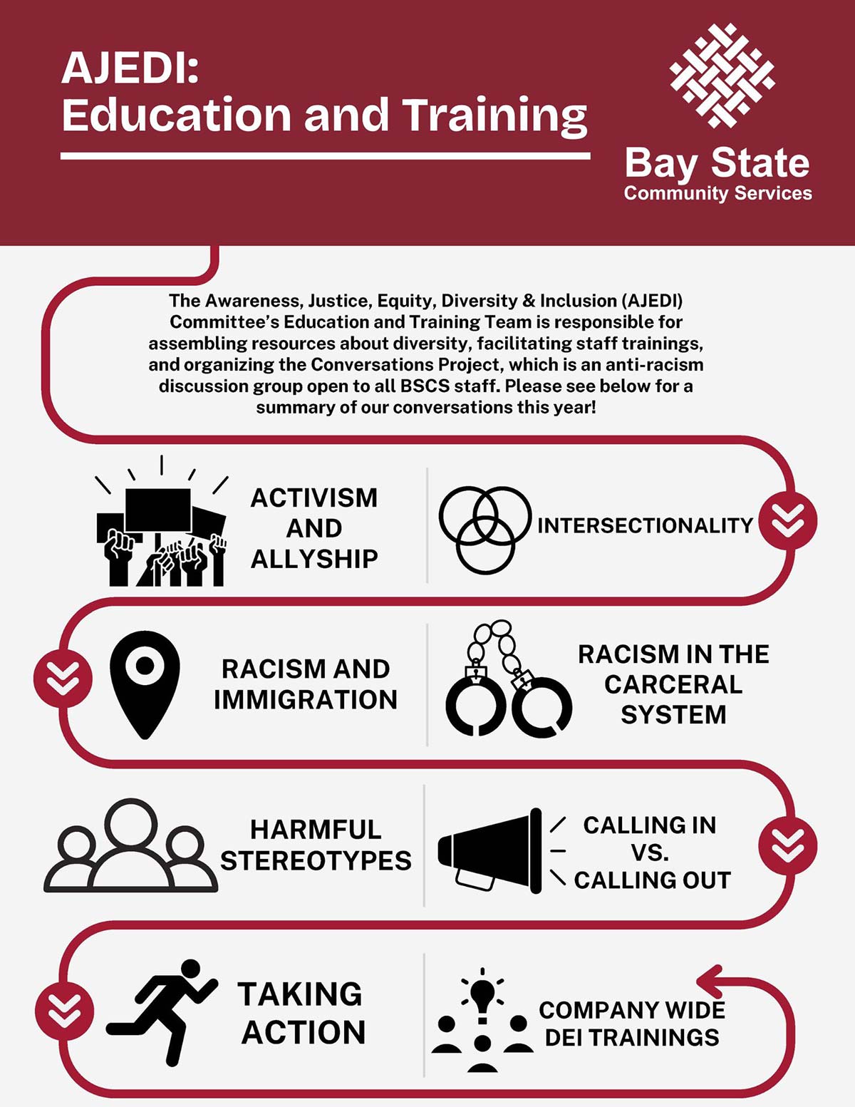 AJEDI Education and Training infographic